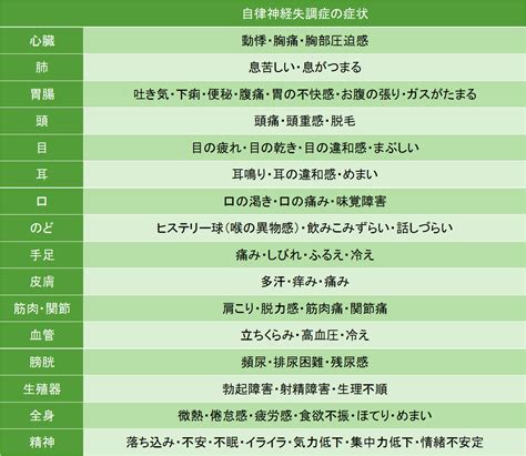 精神病 症状|【精神病（精神疾患）の種類・症状一覧】精神病院での診断方法。